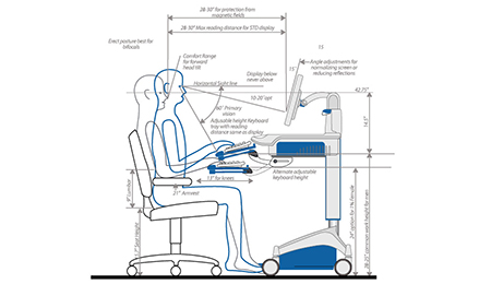 Ergonomics