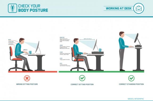 Ergonomisch werkstation op wielen Checklist voor verpleegkundigen