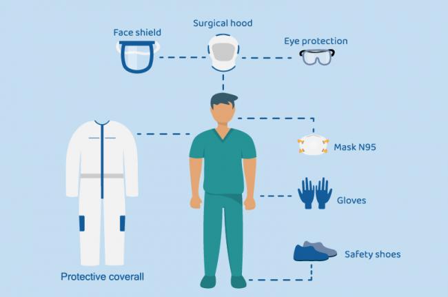 Les chariots d’isolement peuvent-ils empêcher la propagation de maladies infectieuses dans un établissement de santé ?