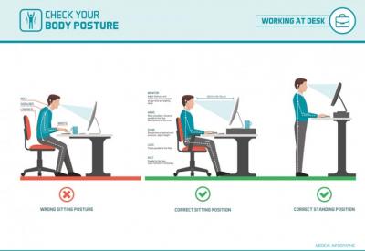 Liste de contrôle du poste de travail ergonomique sur roulettes pour les infirmières